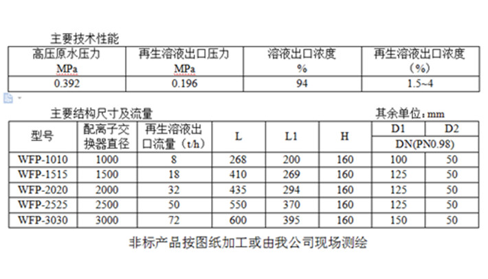 參數(shù).jpg